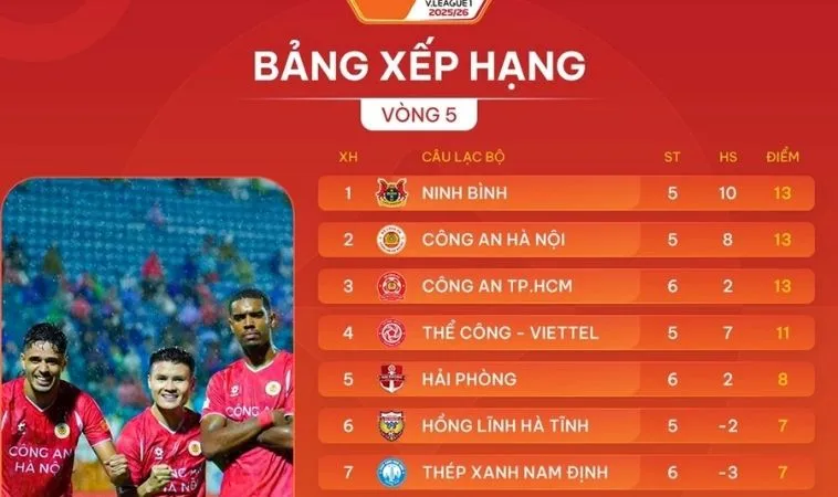 Phân tích các chỉ số trong Bảng Xếp Hạng Bóng Đá